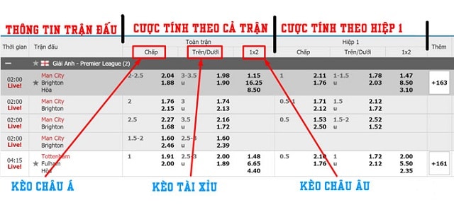 Biến động tỷ lệ kèo nhà cái Biến động tỷ lệ kèo nhà cái