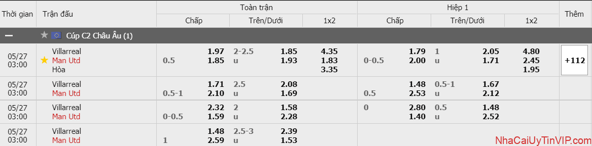 Bảng tỷ lệ kèo trận đấu Villarreal vs Man Utd Bảng tỷ lệ kèo trận đấu Villarreal vs Man Utd