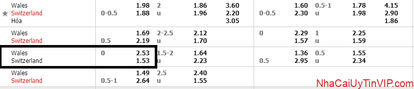 Kèo Chấp 0 trong trận Wales vs Thuỵ Sĩ Kèo Chấp 0 trong trận Wales vs Thuỵ Sĩ