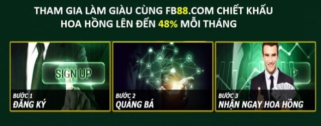 Một số câu hỏi thường gặp Một số câu hỏi thường gặp
