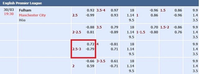 Ví dụ về kèo 2.75 Ví dụ về kèo 2.75