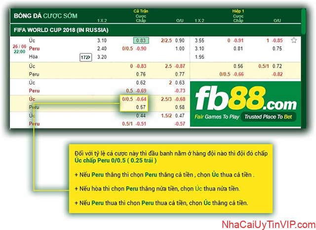 Cách đọc FB88 kèo bóng đá ½ vô cùng đơn giản và phổ biến Cách đọc FB88 kèo bóng đá ½ vô cùng đơn giản và phổ biến