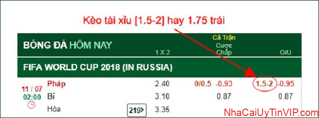 Cách xem kèo bóng đá tài xỉu 1.75 trái Cách xem kèo bóng đá tài xỉu 1.75 trái