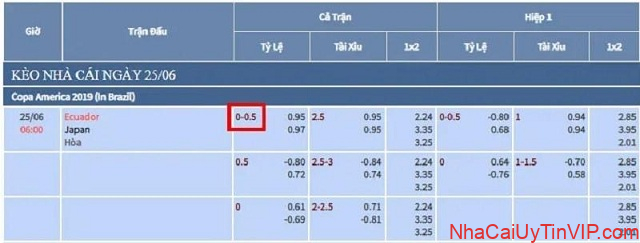 Tham khảo ví dụ kèo chấp bóng đá tỷ lệ ¼ cụ thể Tham khảo ví dụ kèo chấp bóng đá tỷ lệ ¼ cụ thể
